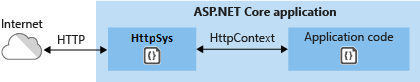 Asp.Net Core HTTP.sys Web Server Kullanımı
